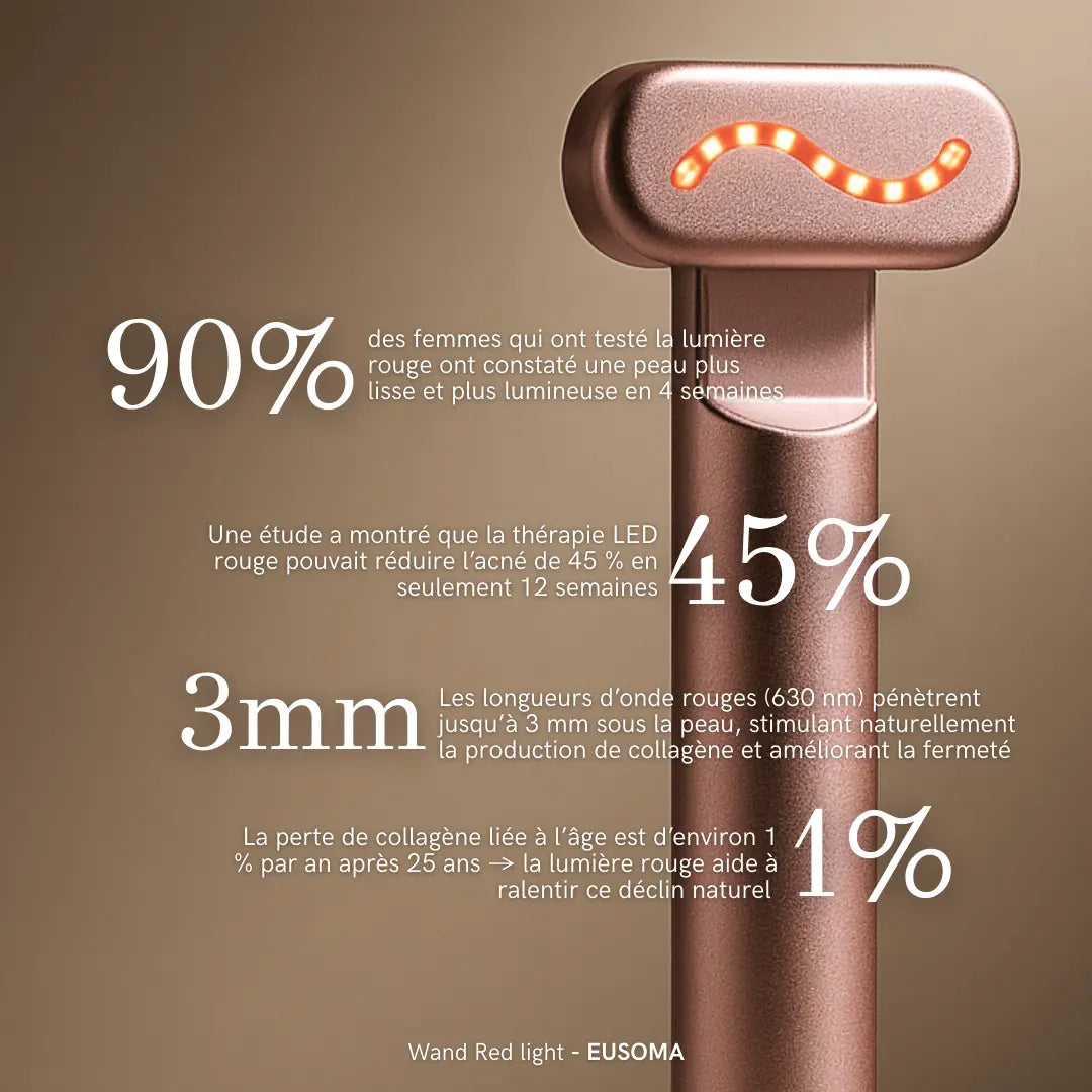 Le GloryEyes™ – Correcteur Thermique Anti-Cernes GLORYSKIN